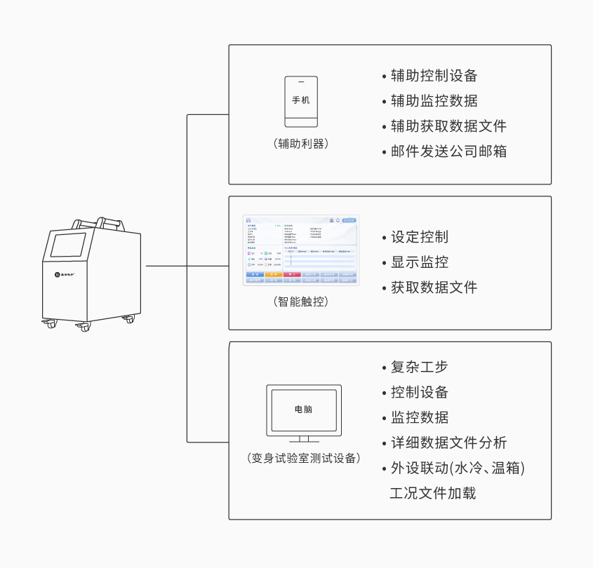 开云手机平台-开云（中国）便携式电池组充放电测试仪_详情-01.png