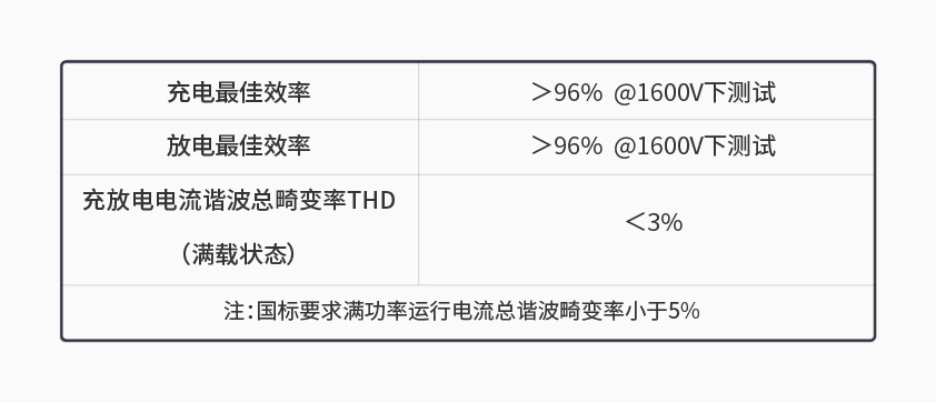 开云手机平台-开云（中国）600kW1650V电池组工况模拟测试系统详情一.jpg