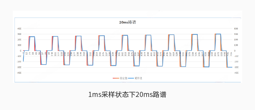 开云手机平台-开云（中国）600kW1650V电池组工况模拟测试系统详情二.jpg