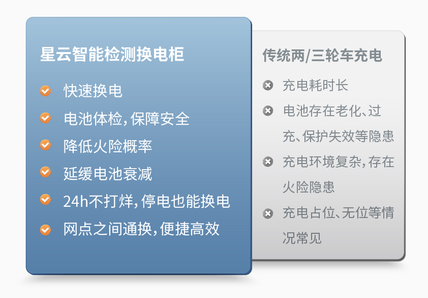 开云手机平台-开云（中国）智能检测换电柜详情图三.jpg