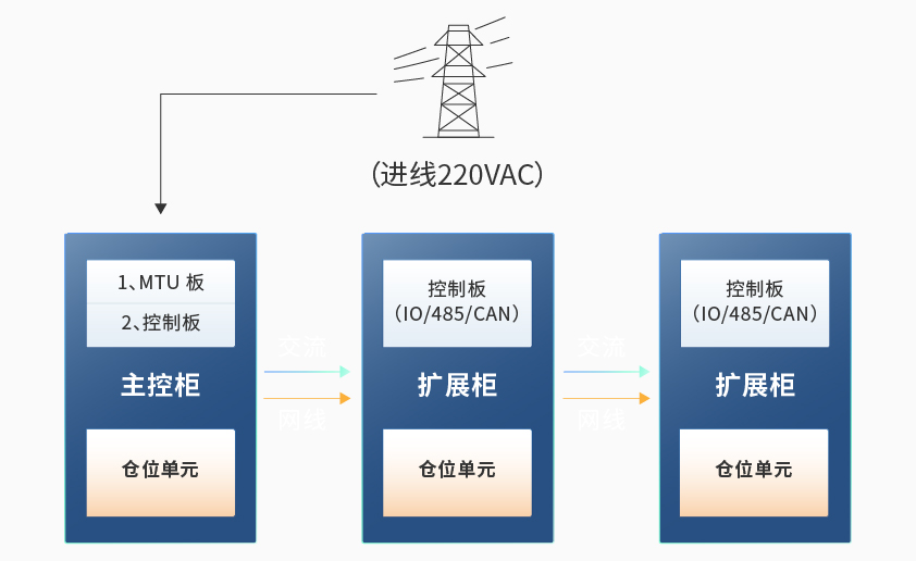 开云手机平台-开云（中国）智能检测换电柜详情图六.jpg